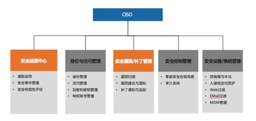 360安全大腦亮相IEEE能源互聯(lián)網(wǎng)與能源系統(tǒng)集成國際會議，分享系統(tǒng)集成安全運(yùn)營新范式