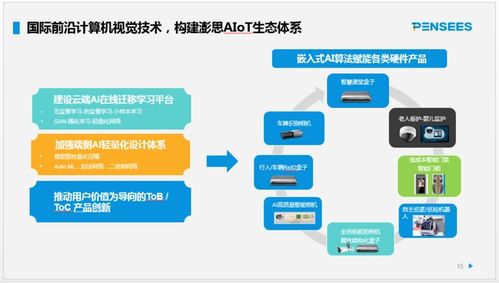 澎思科技曲瀚 以算法為底座、服務為核心，引領AIoT新基建與AI安防發展——唐山網絡技術服務峰會聚焦