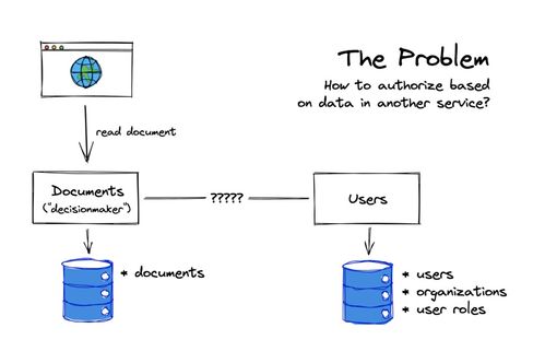 從零搭建微服務授權架構 三種穩如磐石的技術棧模式
